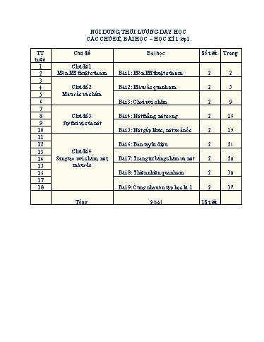 Giáo án cả năm môn Mĩ thuật 1 Cánh diều