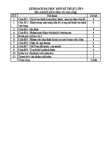 KHBD cả năm Mĩ thuật Lớp 5 Kết nối tri thức